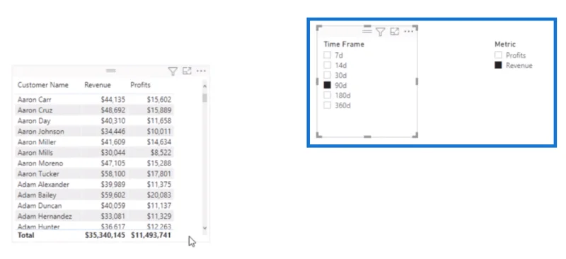 Teknik Visualisasi Data |  Visual Dinamik LuckyTemplates