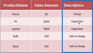 Fungsi SQL ISNULL Dalam Pernyataan Kes