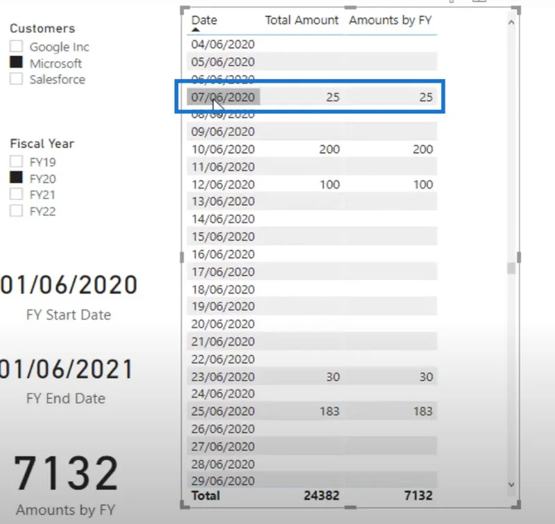 Penapisan Dinamik Tahun Kewangan Dalam Laporan LuckyTemplates