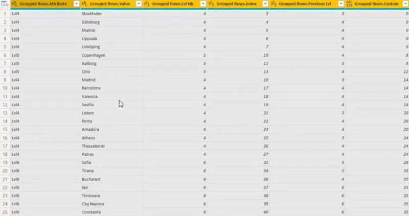 Hierarki Dalam Visualisasi LuckyTemplates