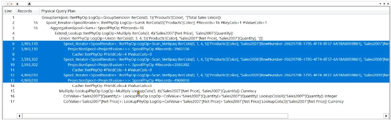 Fungsi UNION DAX Vs Power Query