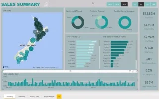 Showcase Report Dalam LuckyTemplates Menggunakan Teknik DAX