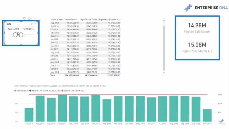 Perbezaan Antara Fungsi DAX SEMUA DAN SEMUA PILIH Dalam LuckyTemplates