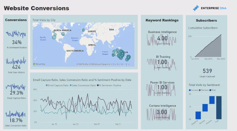 21 Contoh Laporan LuckyTemplates Teratas: Inspirasi Untuk Memvisualisasikan Data Anda