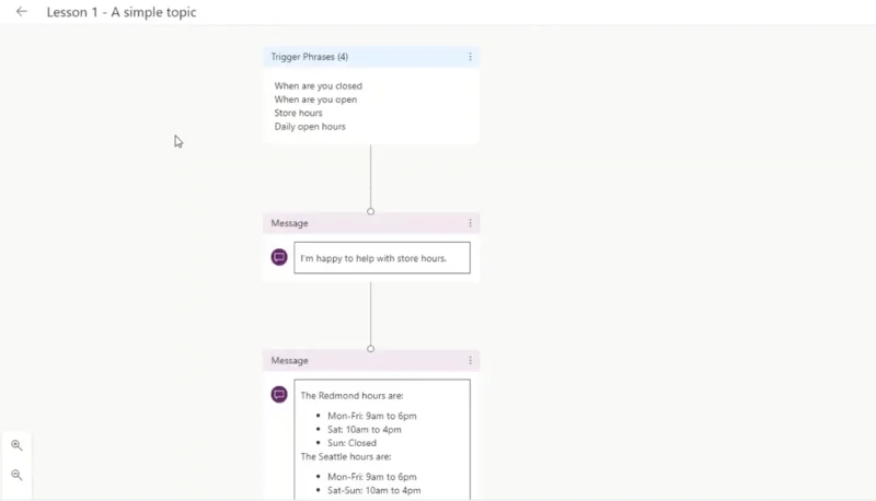 Ejen Maya Kuasa |  Langkah Untuk Membuat Chatbots
