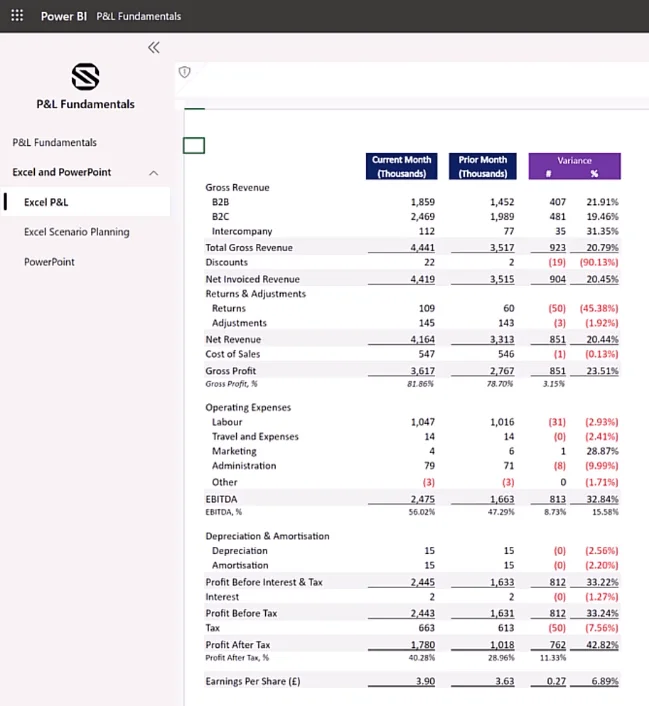 Integrasi LuckyTemplates Excel Untuk Penyata P&L