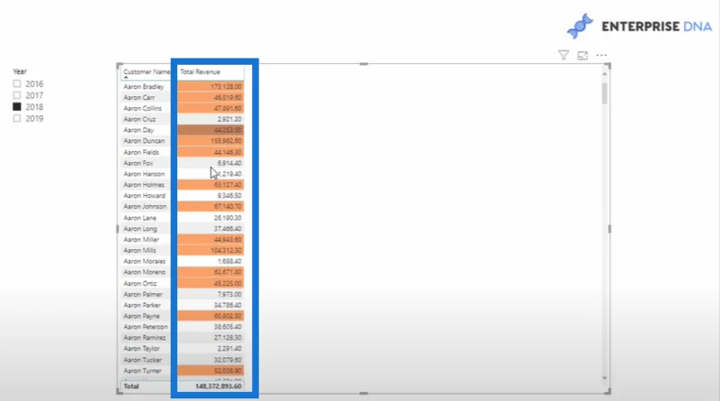Teknik Pemformatan Bersyarat Tersuai Dalam LuckyTemplates