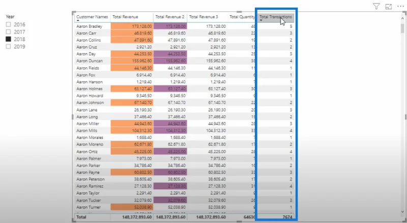 Teknik Pemformatan Bersyarat Tersuai Dalam LuckyTemplates