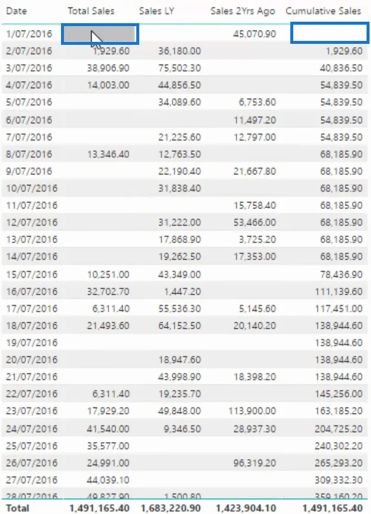 Menambah Kecerdasan Masa Pada Papan Pemuka Pelanggan Dalam LuckyTemplates