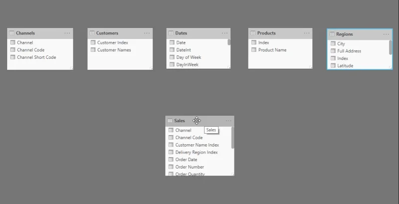 Apakah Jenis Jadual Data Berbeza Dalam LuckyTemplates?