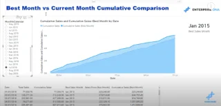 Tutorial LuckyTemplates DAX Mengenai Perbandingan Terkumpul