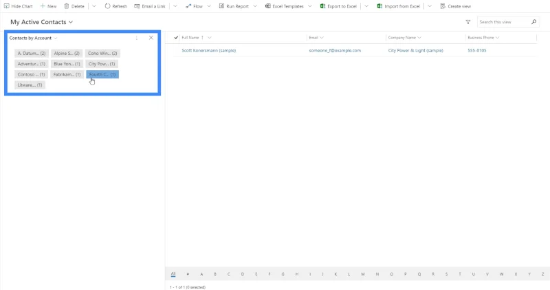 Apl Didorong Model Power Apps: Peta Tapak Dan Cara Ia Berfungsi
