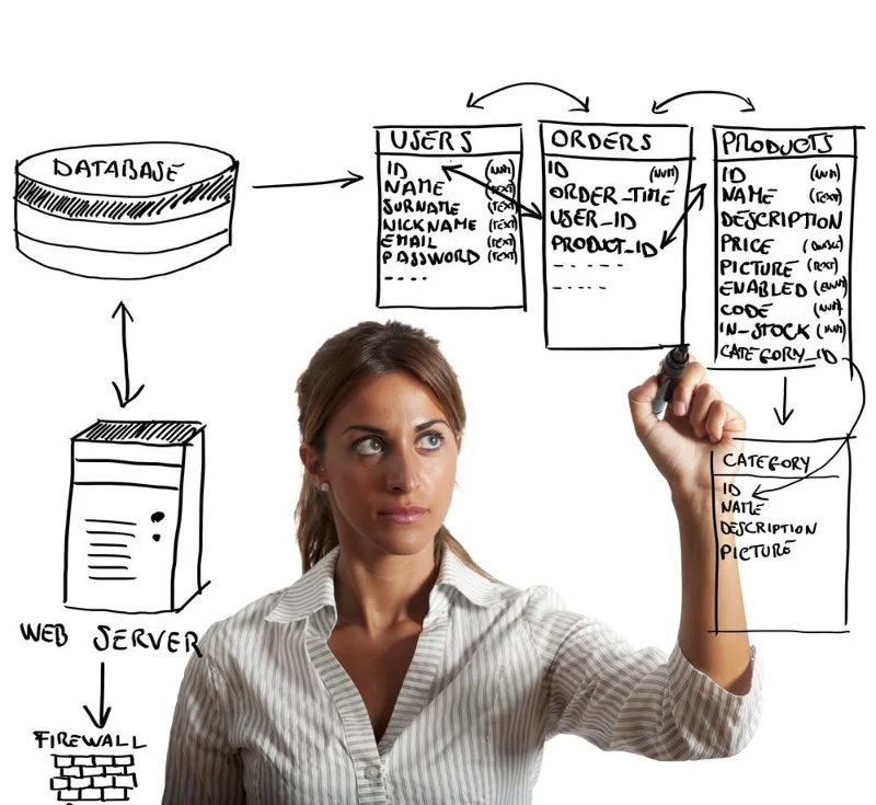 Untuk Apa SQL Digunakan?  7 Kegunaan Teratas