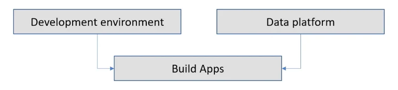Pengenalan Power Apps: Definisi, Ciri, Fungsi Dan Kepentingan