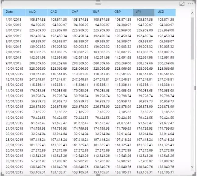 Logik Berbilang Mata Wang Dalam LuckyTemplates – Contoh LOOKUPVALUE