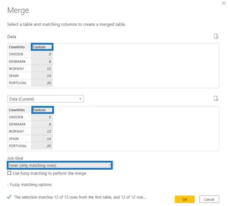 Hierarki Dalam Visualisasi LuckyTemplates