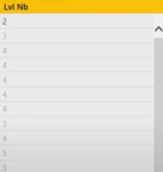 Hierarki Dalam Visualisasi LuckyTemplates