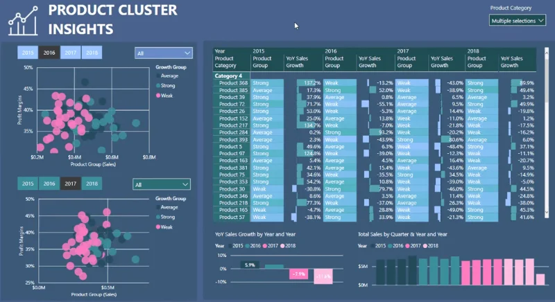Teknik Visualisasi Analisis Kluster Dalam LuckyTemplates