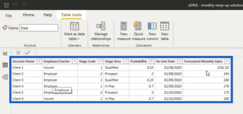 Cara Bekerja Melalui Formula DAX Yang Luas Dalam LuckyTemplates – Petua Pemformatan Disertakan