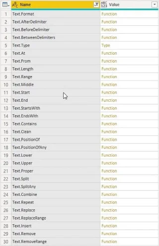 Fungsi Power Query, Kata Kunci dan Pengecam