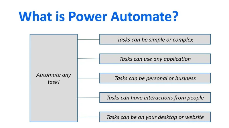 Microsoft Power Automate: Automasi Aliran Kerja