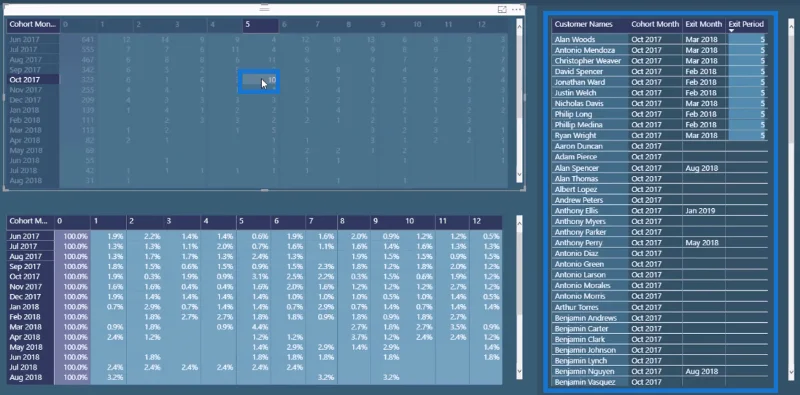 Analisis Kohort Berasaskan Masa – Menyediakan Model Data Anda Dalam LuckyTemplates