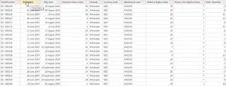 Penjejak Kemajuan LuckyTemplates Untuk Data Jualan Dan Pesanan