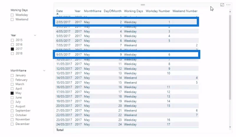 Демонстрация номера рабочего дня в LuckyTemplates с использованием DAX