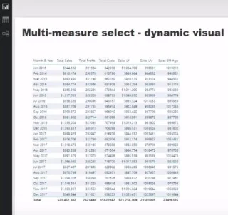 Teknik Visualisasi Data Dalam LuckyTemplates – Visual Dinamik Pelbagai Ukuran