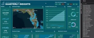 Cara Menyusun Model Data LuckyTemplates Anda – Petua Amalan Terbaik