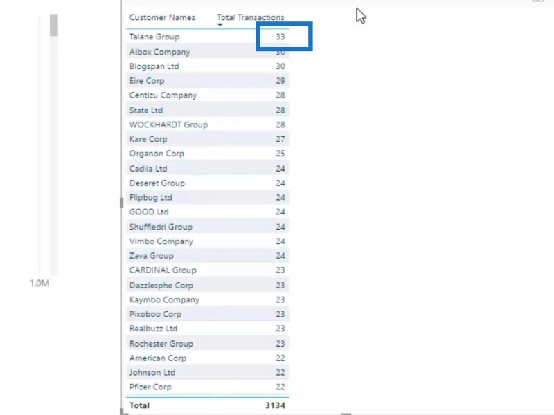 Pemodelan Data Dalam LuckyTemplates Menggunakan Jadual Sokongan