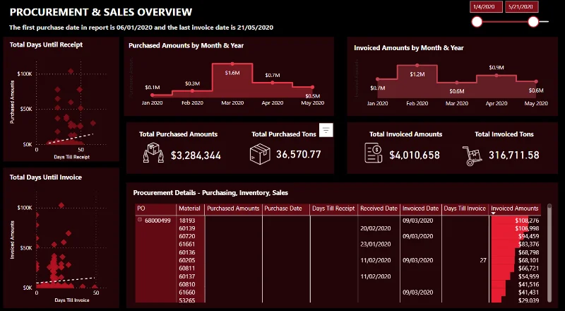 21 Contoh Laporan LuckyTemplates Teratas: Inspirasi Untuk Memvisualisasikan Data Anda