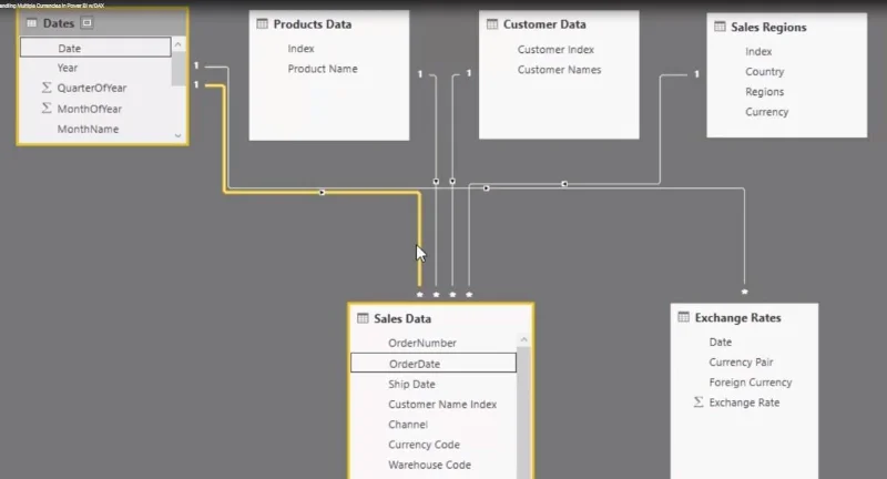Logik Berbilang Mata Wang Dalam LuckyTemplates – Contoh LOOKUPVALUE