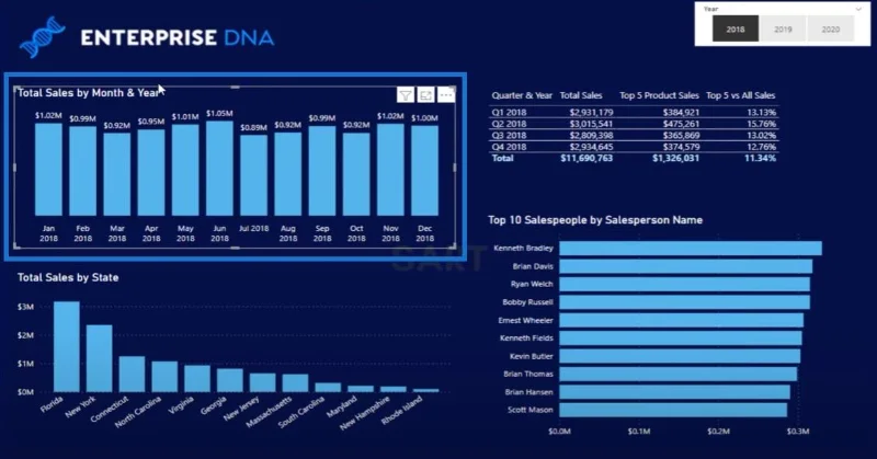 Selesaikan Cabaran Analitis Data W/LuckyTemplates Accelerator