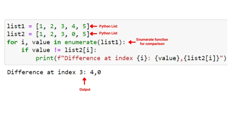 Python Enumerate: Penjelasan Dengan Contoh