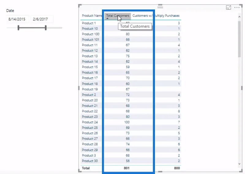 Temui Pelbagai Pembelian Produk Menggunakan DAX Dalam LuckyTemplates