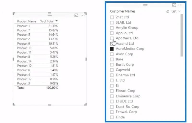 Ermitteln des Prozentsatzes der Gesamtsumme in LuckyTemplates