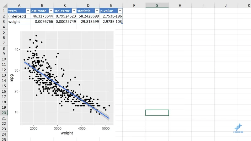 Plot Ggplot2 Dalam Excel Untuk Visualisasi Data Lanjutan