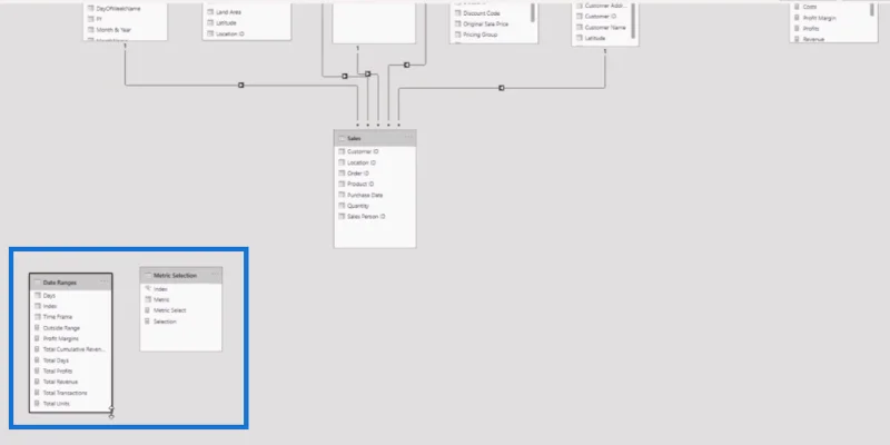 Teknik Visualisasi Data |  Visual Dinamik LuckyTemplates