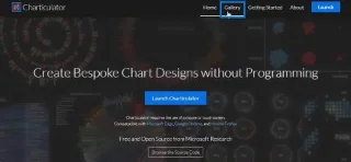 Carta dan Visual Dalam Charticulator LuckyTemplates