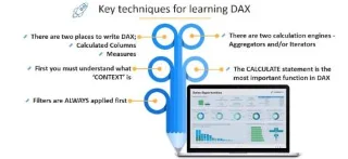 Bermula Dengan DAX Dalam LuckyTemplates