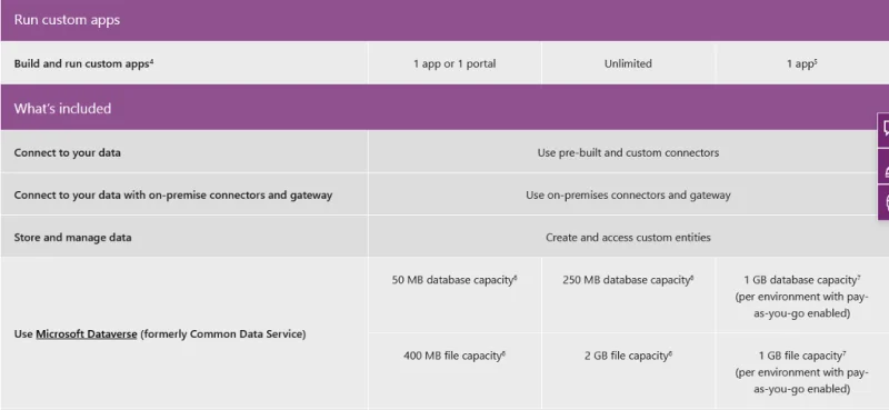 Apakah Power Apps?  Panduan Pemula