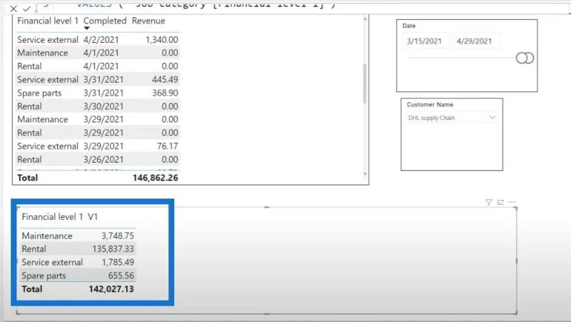 Tutorial DAX Language LuckyTemplates Mengenai Reverse TOPN
