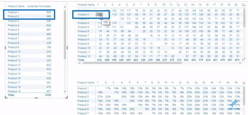 Cross Selling Matrix Dalam LuckyTemplates Menggunakan DAX