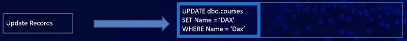 การใช้งานตาราง SQL เบื้องต้น
