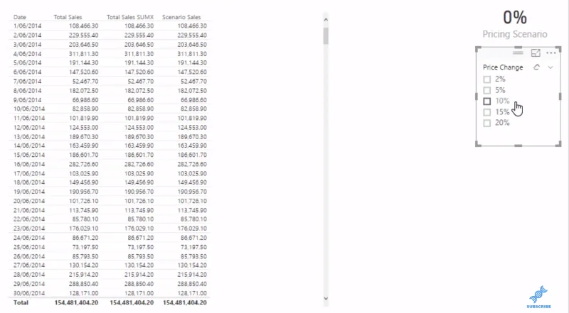Modelo de dados do LuckyTemplates para análise de cenário avançada usando DAX