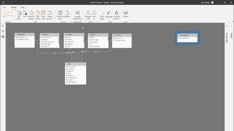 Creazione di gruppi di misure: best practice per LuckyTemplates