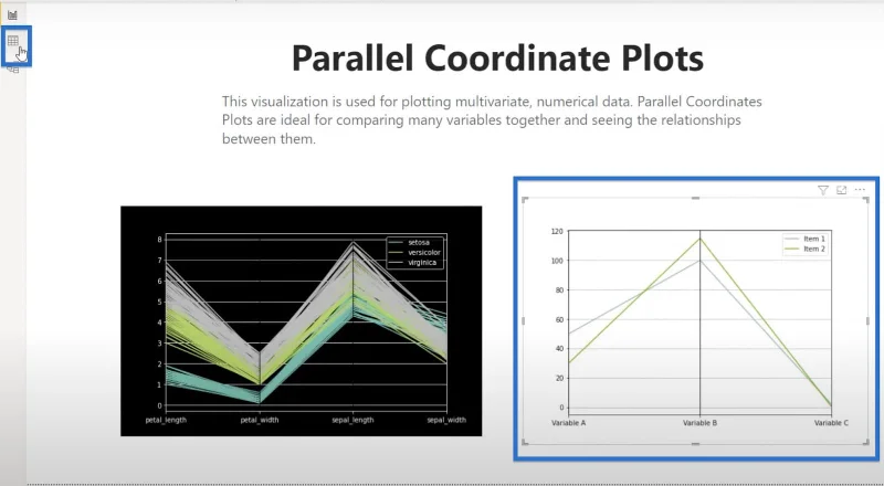 Cara Membuat Plot Koordinat Selari Dalam Python