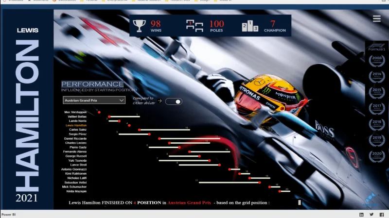 Contoh Laporan LuckyTemplates Terbaik |  Apl Pelaporan Formula 1