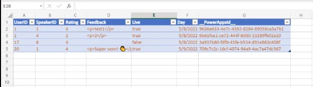 Penceritaan Berpandukan Data Dan Reka Bentuk Dalam Tindakan